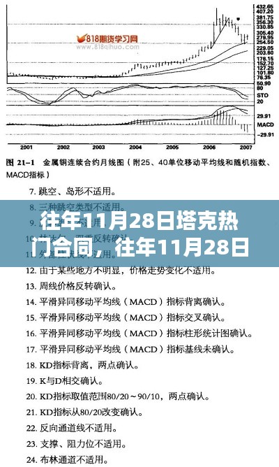 揭秘塔克合同走向，深度分析與案例探究，聚焦往年11月28日熱門話題