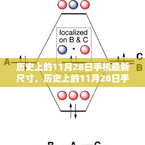 歷史上的11月28日手機最新尺寸全攻略，從入門到進階獲取指南