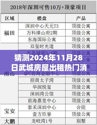 未來揭秘，武城房屋出租市場熱點預(yù)測與熱門消息解析（2024年）