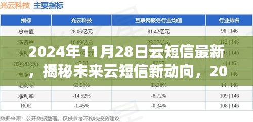 揭秘未來云短信新動向，展望2024年云短信最新發(fā)展及趨勢分析