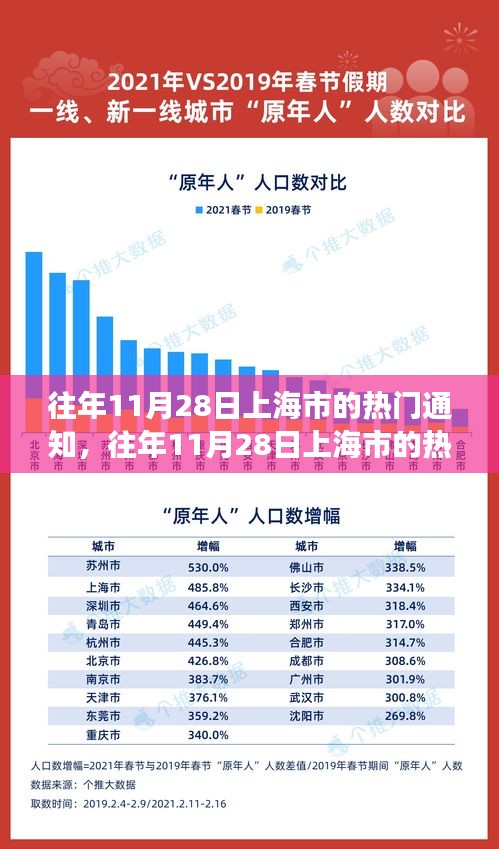 揭秘往年11月28日上海市的熱門通知，城市脈搏的節(jié)奏跳躍日