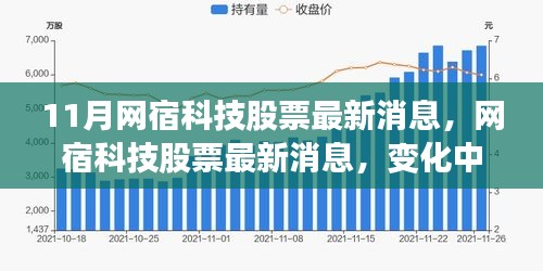 網(wǎng)宿科技股票最新動(dòng)態(tài)，變化中的學(xué)習(xí)鑄就未來自信之源