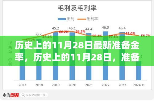 揭秘歷史上的11月28日準(zhǔn)備金率調(diào)整背后的故事，洞悉金融脈絡(luò)??