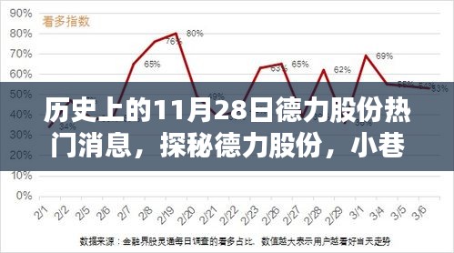 德力股份歷史熱門消息揭秘，小巷特色小店的閃耀瞬間