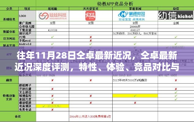 仝卓最新近況深度解析，特性、體驗(yàn)、競品對比與用戶分析