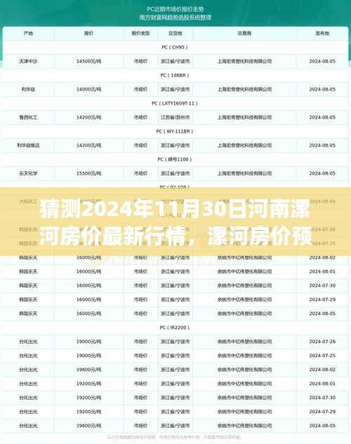 2024年漯河房?jī)r(jià)預(yù)測(cè)與暢想，未來房?jī)r(jià)行情溫馨展望