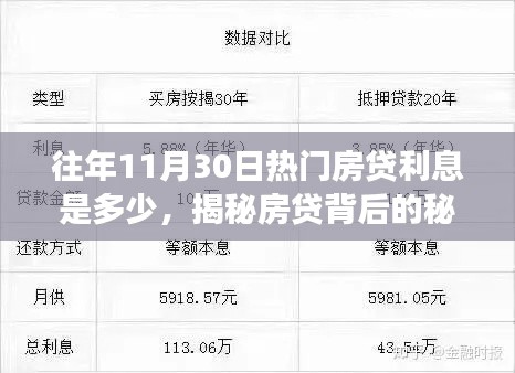 揭秘往年11月30日熱門房貸利率走勢，探尋背后的力量與自信之光