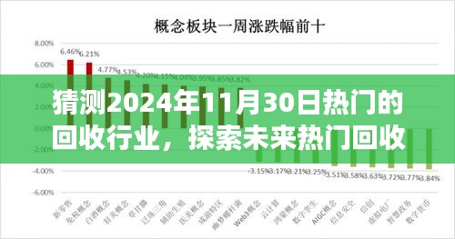 探索未來(lái)熱門回收行業(yè)之旅，預(yù)測(cè)2024年回收熱潮與自然的和諧共舞尋找內(nèi)心寧?kù)o的旅程