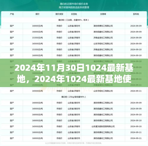 初學(xué)者指南，2024年最新基地使用教程與任務(wù)完成步驟