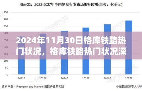 格庫(kù)鐵路熱門狀況深度評(píng)測(cè)，2024年11月30日的視角觀察