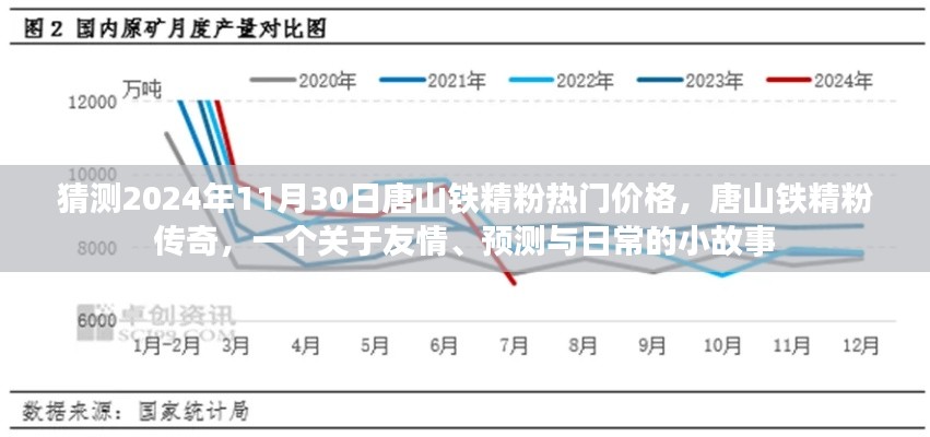 唐山鐵精粉，友情、預測與未來的小故事，2024年熱門價格傳奇啟程！