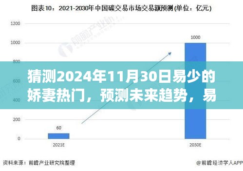 易少嬌妻熱門現(xiàn)象展望，未來趨勢預(yù)測（2024年視角）