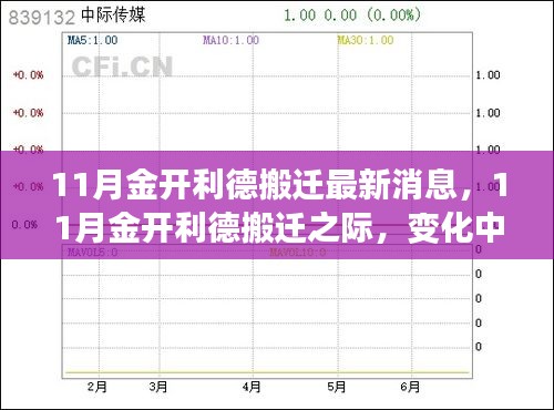 11月金開利德搬遷之際，變化中的學習與自信成就之源