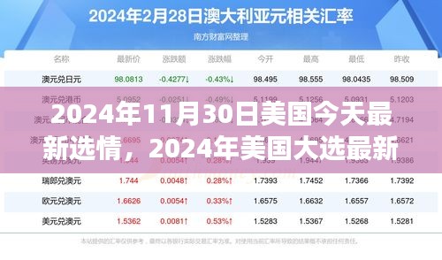 全面解析2024年美國大選最新選情，跟蹤與參與選情進(jìn)展的指南