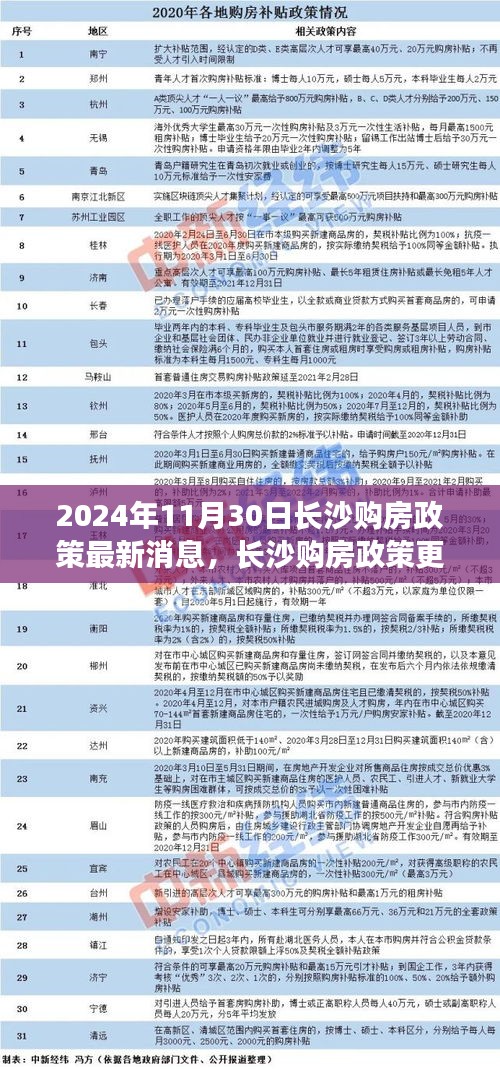 2024年長(zhǎng)沙購(gòu)房政策最新動(dòng)態(tài)及更新消息