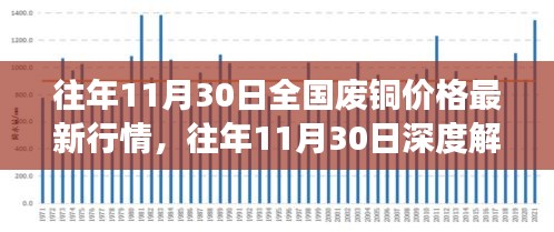 全國廢銅價格最新行情深度解析，市場波動洞悉與小紅書熱推