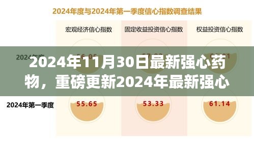 引領(lǐng)心臟健康新紀(jì)元，最新強心藥物重磅更新，2024年心臟護理新選擇