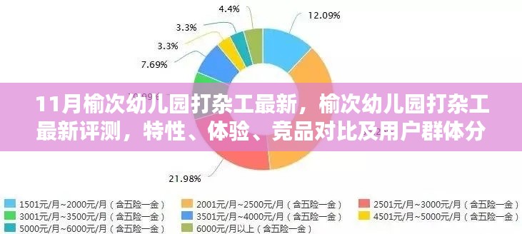 榆次幼兒園打雜工，最新評測、特性、體驗(yàn)、競品對比及用戶群體深度解析