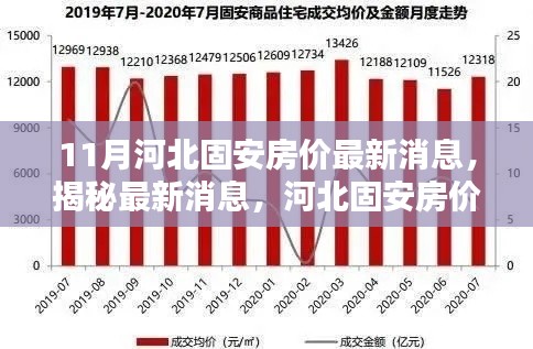 揭秘河北固安房價(jià)走勢，最新消息與分析（十一月版）