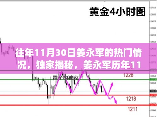 獨(dú)家揭秘，姜永軍歷年11月30日的超級(jí)影響力與熱門(mén)風(fēng)采