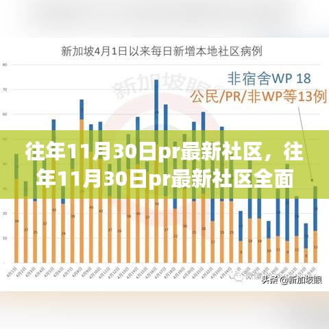 往年11月30日pr最新社區(qū)評(píng)測(cè)與介紹