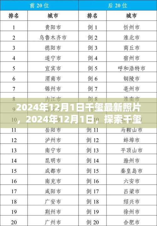 探索千璽最新照片世界，2024年12月1日獨家紀(jì)實