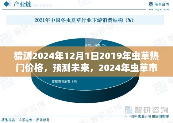 2024年蟲(chóng)草市場(chǎng)熱門(mén)價(jià)格預(yù)測(cè)與走勢(shì)分析