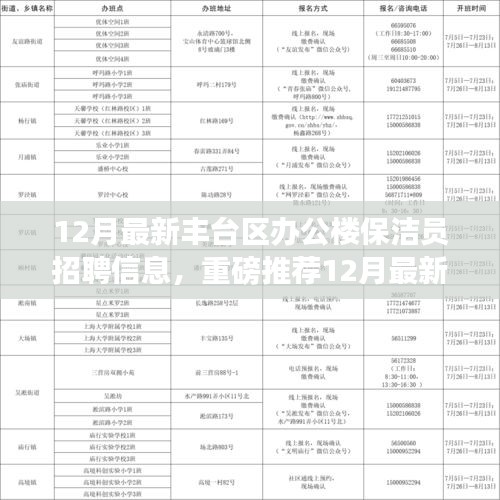 12月豐臺(tái)區(qū)辦公樓保潔員火熱招聘，優(yōu)越待遇等你來挑戰(zhàn)