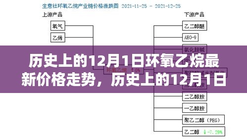 揭秘歷史與最新動(dòng)態(tài)，環(huán)氧乙烷在12月1日的價(jià)格走勢一網(wǎng)打盡！