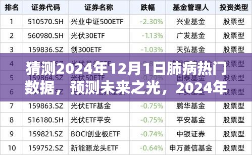 建議，，預(yù)測(cè)未來(lái)之光，展望2024年肺病領(lǐng)域的嶄新數(shù)據(jù)與希望之舞