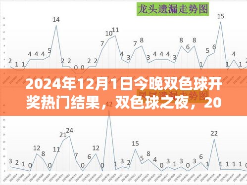 雙色球之夜，揭秘2024年12月1日開獎熱門結(jié)果