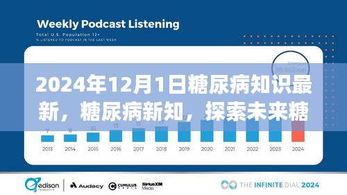 2024年視角下的糖尿病新知，探索未來治療進(jìn)展與知識(shí)更新