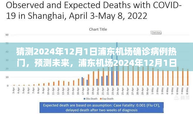 浦東機(jī)場預(yù)測，2024年疫情變化與未來可能的病例趨勢分析