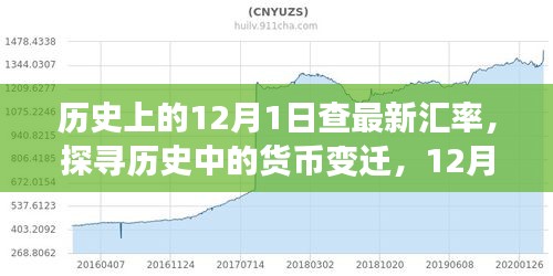 探尋貨幣變遷，歷史上的匯率演變與影響分析——以12月1日為觀察點(diǎn)