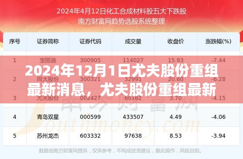 尤夫股份重組深度解析與最新動態(tài)，觀點碰撞下的最新消息（2024年）