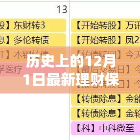 歷史上的12月1日，最新理財保險購買攻略與選擇保障全解析