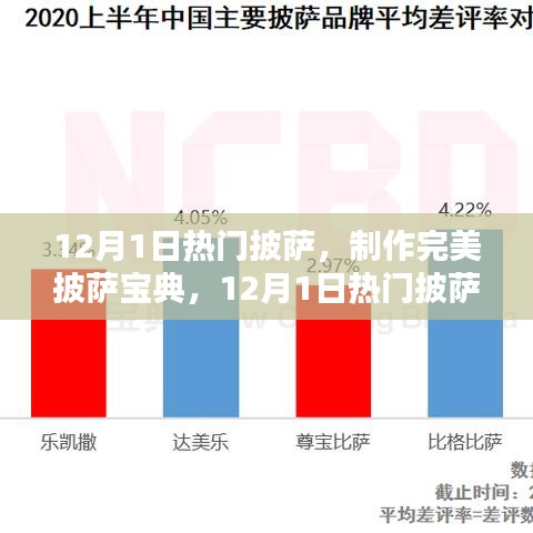 12月1日熱門披薩制作全攻略，完美披薩寶典