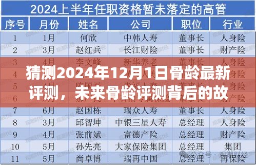 未來骨齡評測背后的故事，2024年骨齡最新評測與學(xué)習(xí)成長的力量