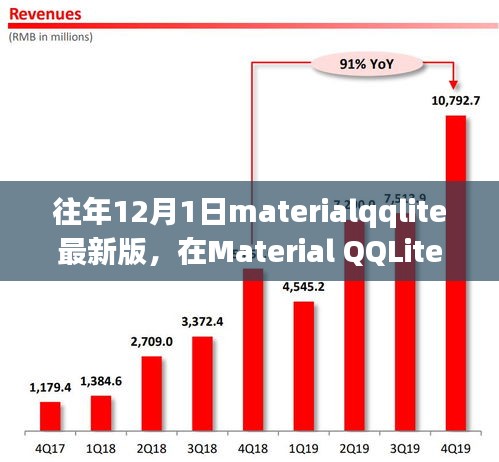 Material QQLite最新版下的溫馨日常故事