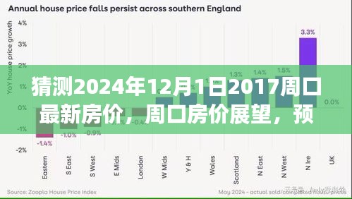 預(yù)測(cè)周口房?jī)r(jià)未來(lái)走向，展望2024年周口房?jī)r(jià)趨勢(shì)及未來(lái)景象