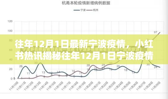 小紅書熱訊揭秘，往年12月1日寧波疫情最新動(dòng)態(tài)報(bào)告