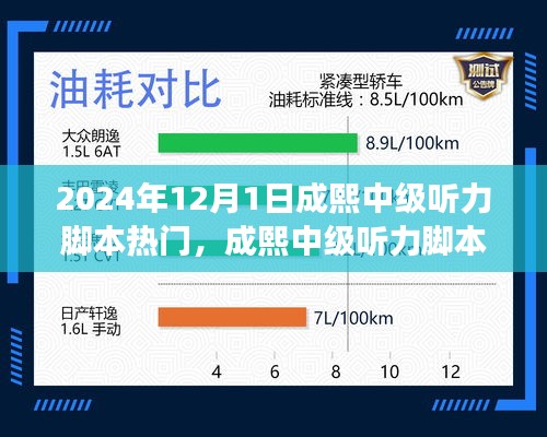 揭秘成熙中級聽力腳本熱門趨勢，展望2024年12月1日的機(jī)遇與挑戰(zhàn)