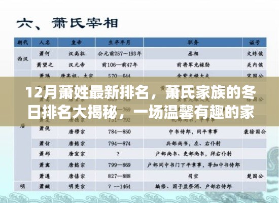 蕭氏家族冬日排名揭曉，探尋溫馨有趣的家族故事，最新蕭姓排名大揭秘