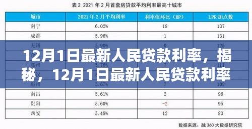 揭秘，最新人民貸款利率科技神器，開啟智能生活新篇章！