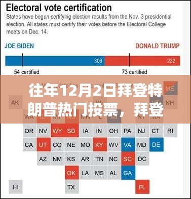 往年12月2日拜登特朗普競選投票全攻略，熱門投票參與指南