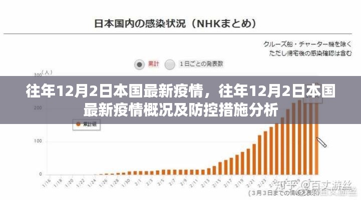 往年12月2日本國疫情概況及防控措施分析，最新動態(tài)概覽