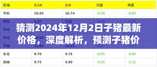 深度解析與預(yù)測，2024年12月2日子豬最新價格走向及深度解讀