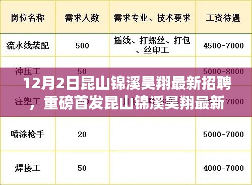 昆山錦溪昊翔智能生活招聘啟幕，引領(lǐng)未來職場新篇章，智能生活觸手可及的人才招募活動開啟！