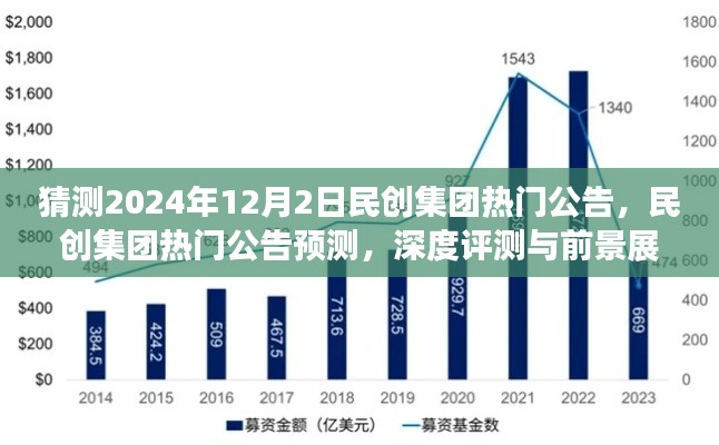 民創(chuàng)集團未來展望，熱門公告預(yù)測、深度評測與2024年12月2日前景展望