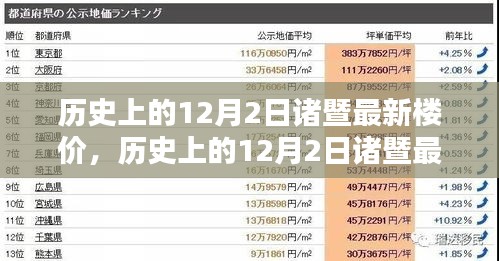 歷史上的12月2日諸暨最新樓價深度解析，特性、用戶體驗與競品對比報告發(fā)布